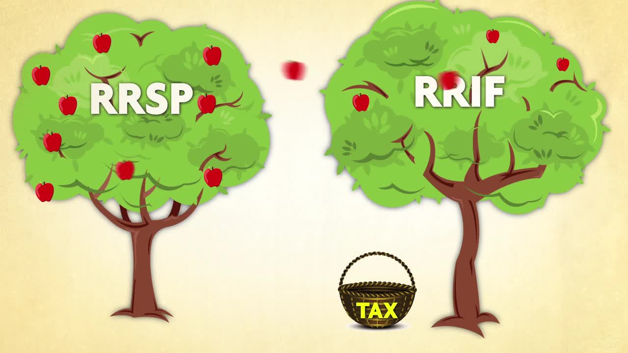 关闭RRSP后怎样处理比较好？